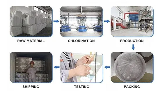 TCCA 90% 8-30mesh Chlorine Granule